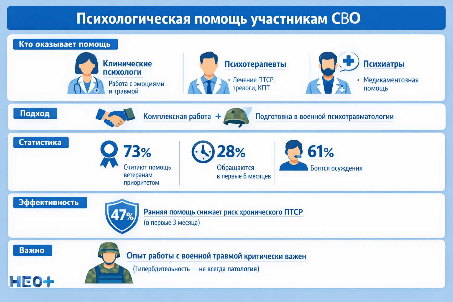 Инфографика  психологическая помощь участникам СВО